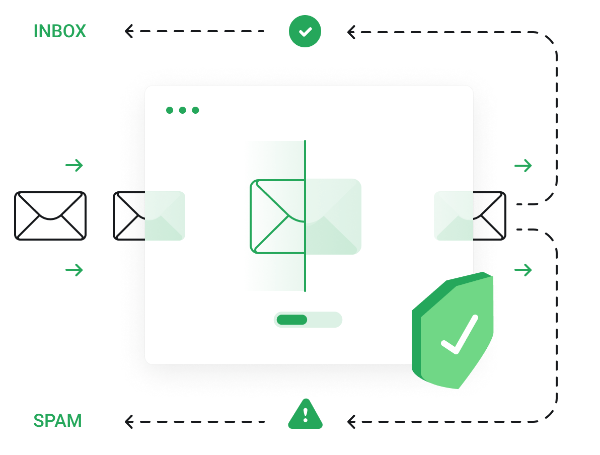 Filter all inbound emails before they reach your mailbox